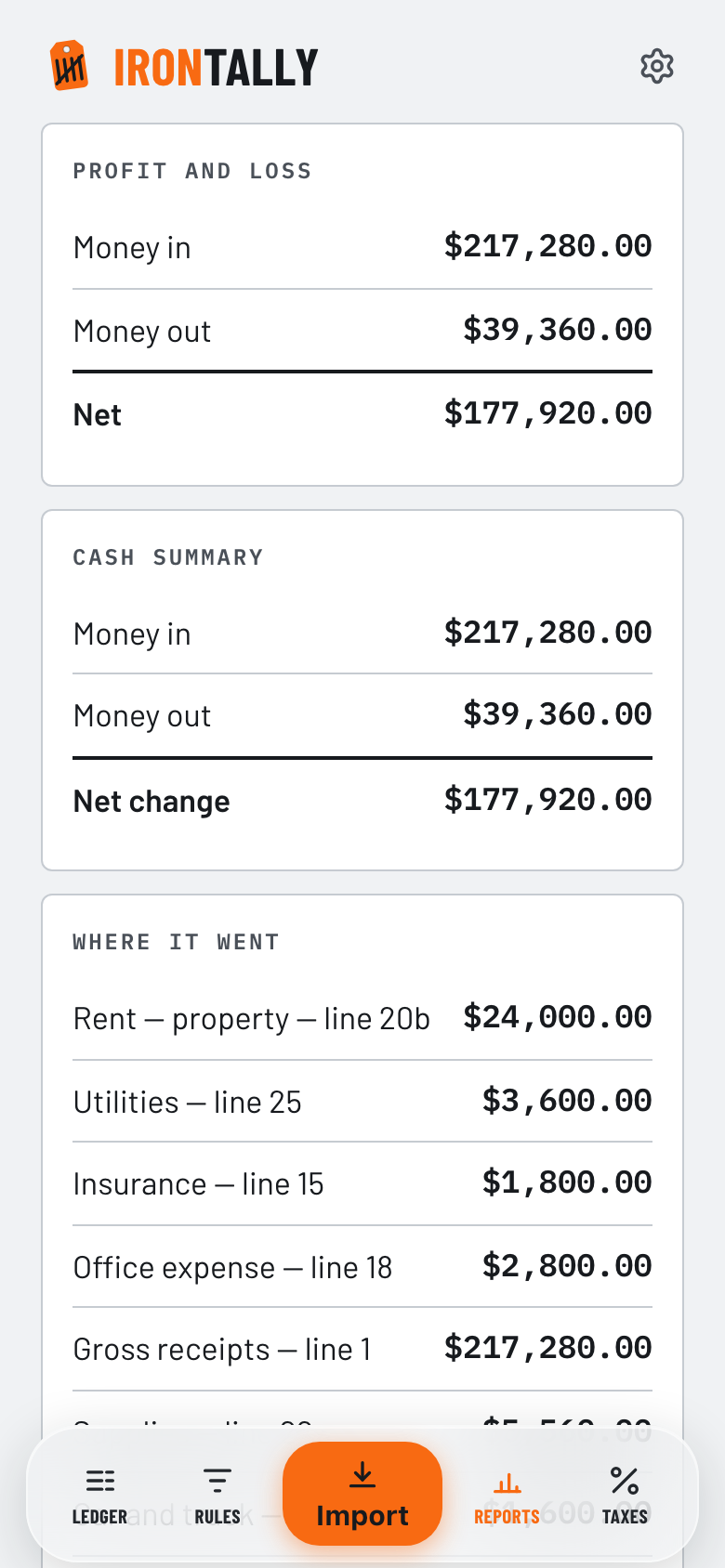 The Reports view: profit and loss, cash summary, and a where-it-went breakdown by Schedule C line.